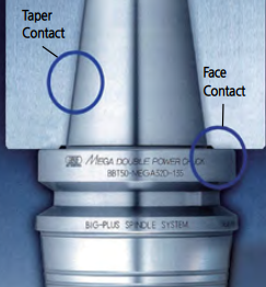 Trục chính tiếp xúc kép tiêu chuẩn SMEC HYST5700