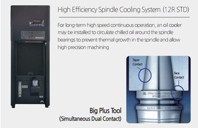 Trục chính tiếp xúc kép tiêu chuẩn SMEC LCV6700