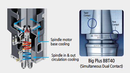 Trục chính tiếp xúc kép tiêu chuẩn SMEC MVF5000
