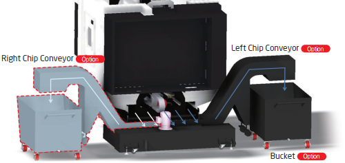 Băng tải phoi (Chip Conveyor) SMEC SM 400