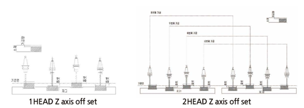 cụm hai đầu gia công SMEC SM 400DH