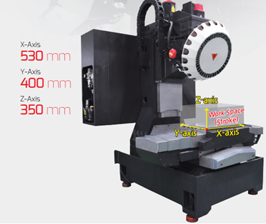 Không gian làm việc và hành trình gia công SM 400
