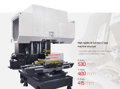 không gian làm việc SMEC SM 400DH