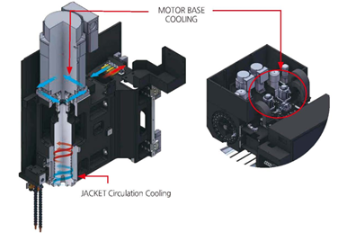 làm mát trục chính SMEC SM 400DH
