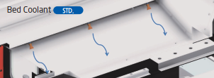 Tưới nguội bệ máy SMEC SM 400