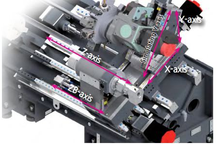 chuyển động trục chính SMEC NS2100Y