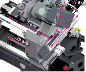 chuyển đọng trục chính SMEC SL 2500SY
