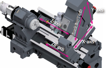 chuyển động trục chính SMEC SL 3500Y
