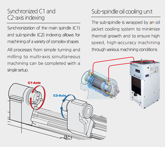 Cụm làm mát dầu trục chính phụ SMEC NS2600