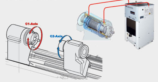 Cụm làm mát dầu cho trục chính phụ SMEC SL 2500SY