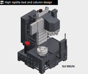 hệ dẫn hướng dạng hộp SMEC SLV 500