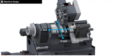 thiết kế máy SMEC SL 2000