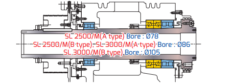 trục C SMEC SL 3000