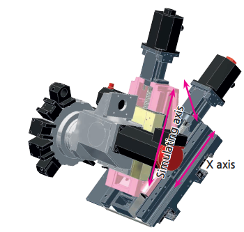 trục Y SMEC SL 3500Y