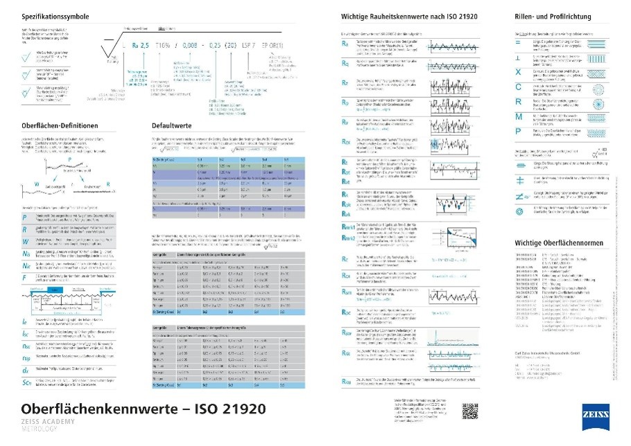 Bộ tiêu chuẩn ISO 21920