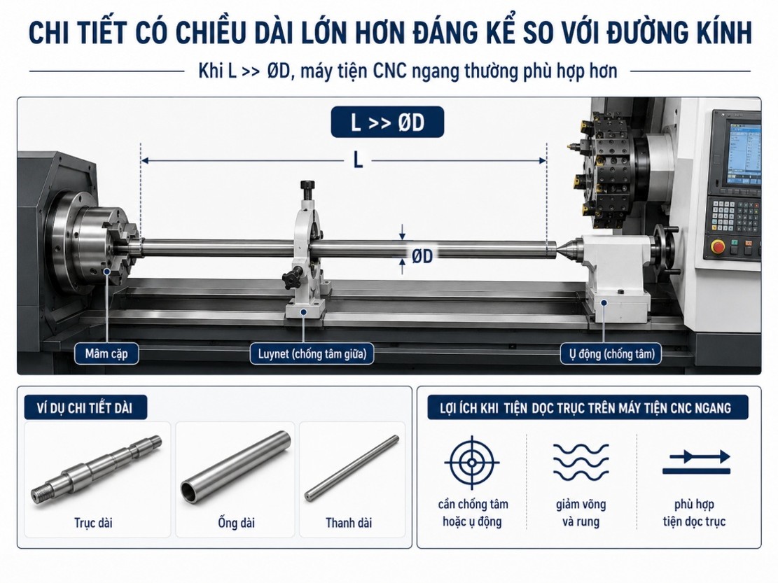 Các chi tiết có chiều dài lớn hơn so với đường kính