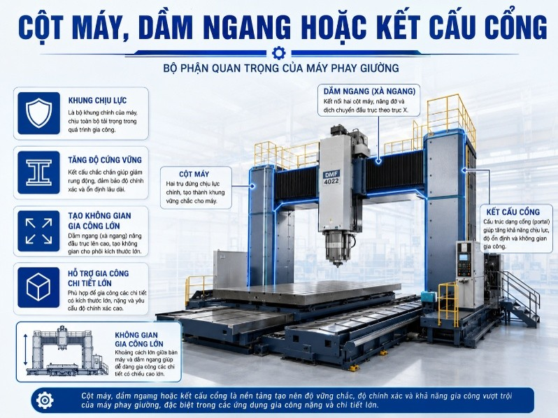 Cột máy, dầm ngang hoặc kết cấu cổng