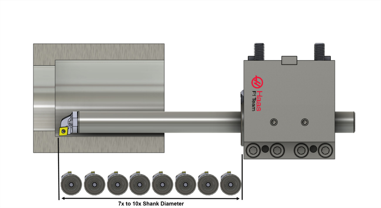 Dao nhô dài, đặc biệt ở nguyên công tiện lỗ/doa, làm giảm độ cứng vững vùng cắt.