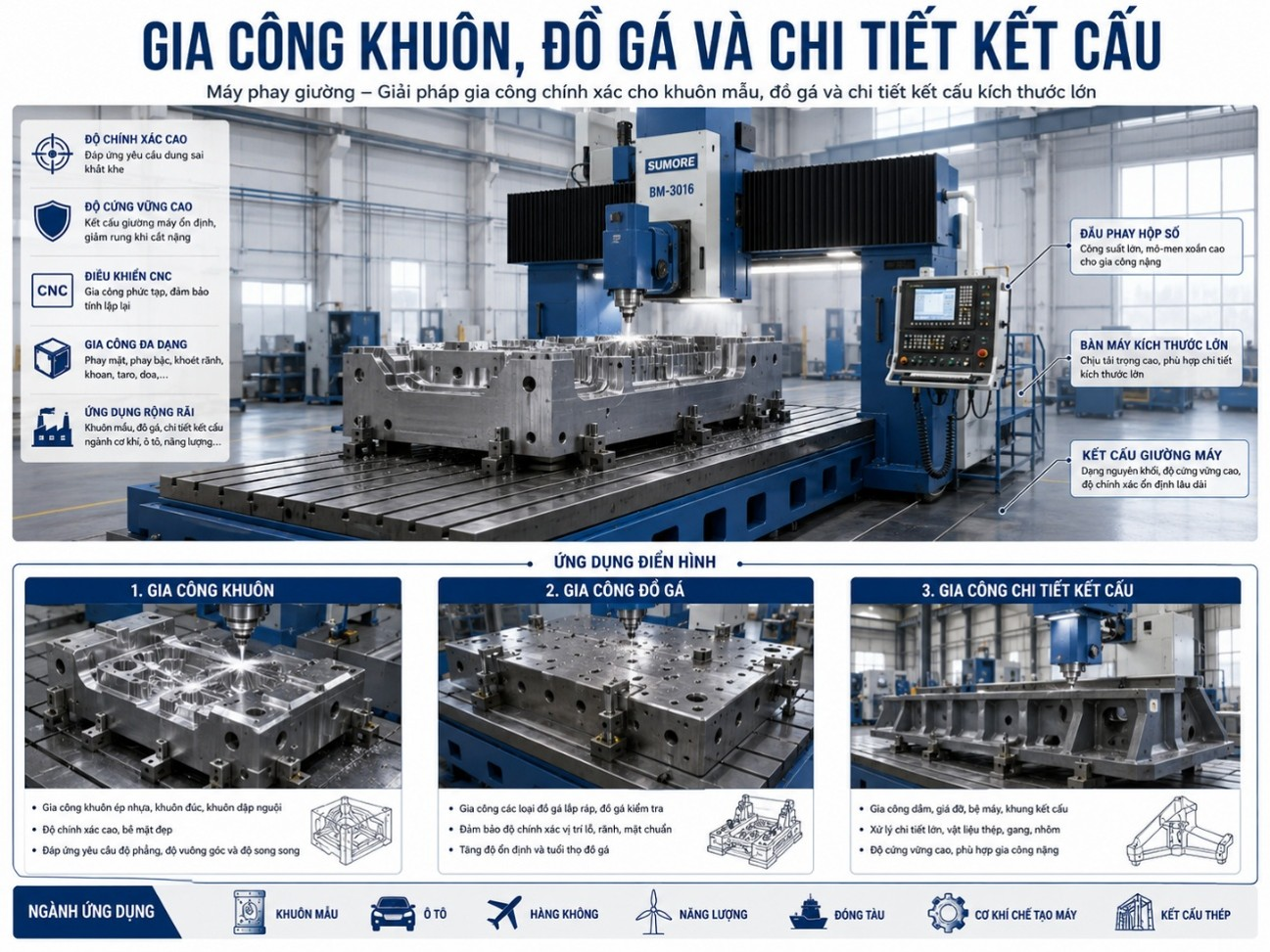 Gia công khuôn, đồ gá và chi tiết kết cấu