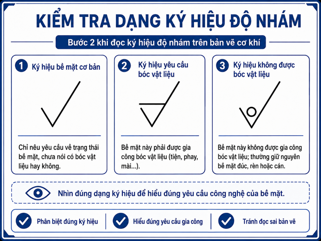 Kiểm tra dạng ký hiệu độ nhám