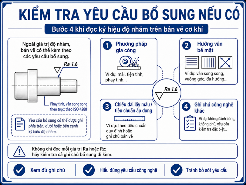 Kiểm tra yêu cầu bổ sung nếu có