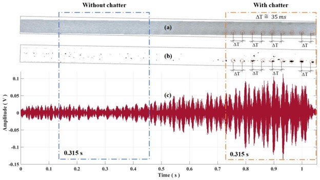 Sơ đồ rung động/tự rung trong quá trình cắt
