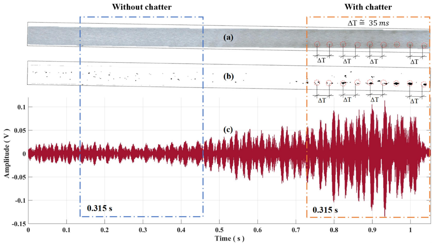 So sánh trạng thái không có tự rung và có tự rung trong gia công