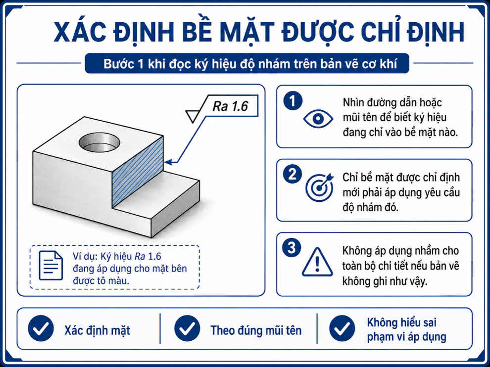 Xác định bề mặt được chỉ định
