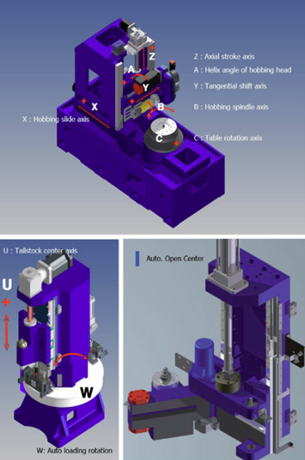 cấu tạo máy phay lăn răng YG Tech HERA500