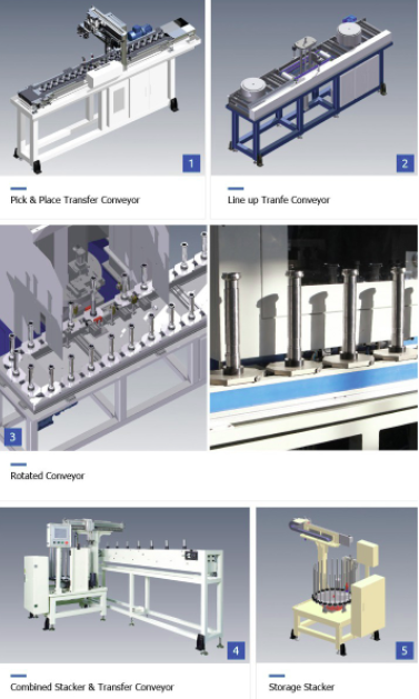 mô tả tính năng máy phay lăn răng YG Tech HERA 200S
