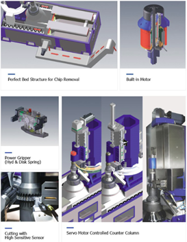 mô tả tính năng máy phay lăn răng YG Tech HERA 200S