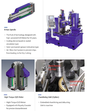 đặc điểm máy phay lăn răng YG Tech HERA 150