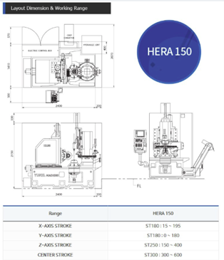 kích thước một số bộ phận trong máy phay lăn răng YG Tech HERA 150