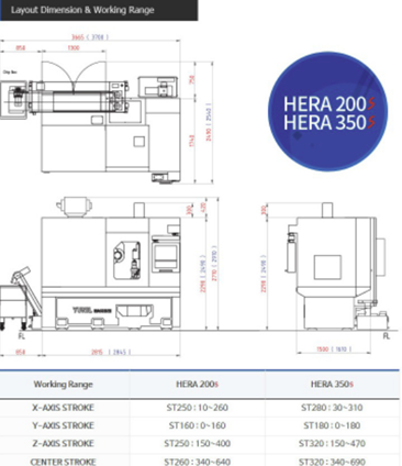 Kích thước một số bộ phận trong máy phay lăn răng YG Tech HERA 200S