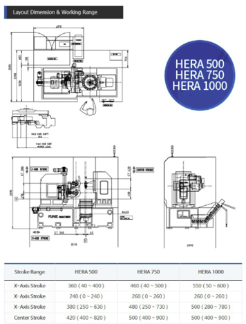 Kích thước một số bộ phận trong máy phay lăn răng YG Tech HERA 500