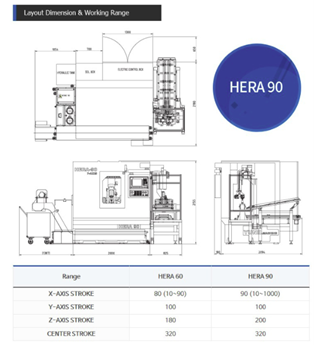 Kích thước một số bộ phận trong HERA 90