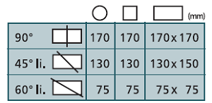 Khả năng cắt của máy cưa vòng Yuan Jun YCM-210ECO