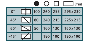 Khả năng cắt của máy cưa vòng Yuan Jun YCM-300SA